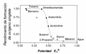 oxigeno singlete oxigeno singlete