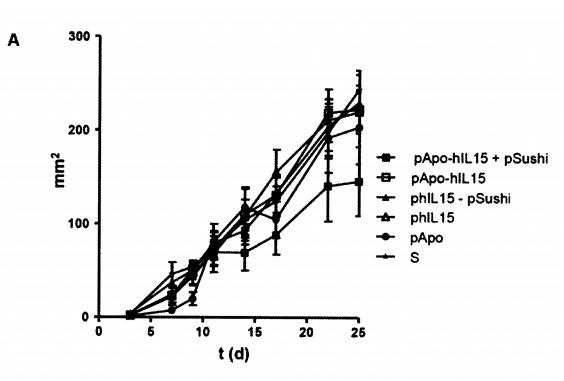 EXPERIMENTOS BIOTECNOLOGIA EXPERIMENTOS BIOTECNOLOGIA