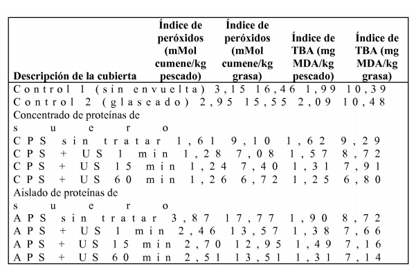 EXPERIMENTOS CONGELACION PESQUEROS EXPERIMENTOS CONGELACION PESQUEROS