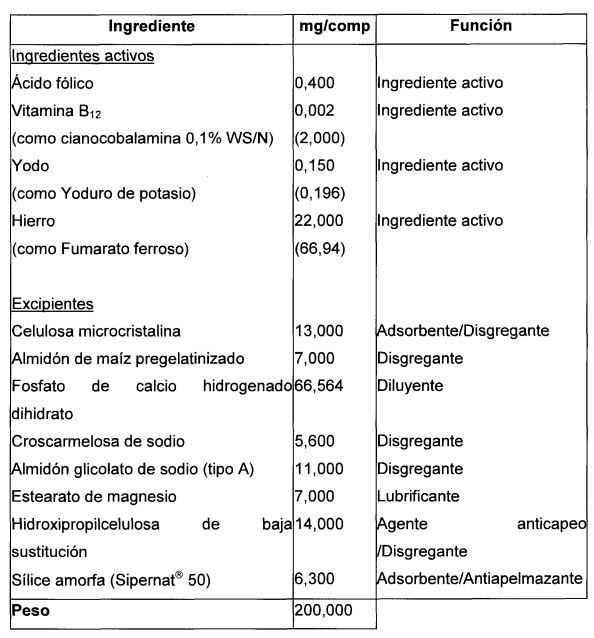 EXPERIMENTOS - VITAMINAS EMBARAZO EXPERIMENTOS - VITAMINAS EMBARAZO