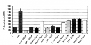 EXPERIMENTOS - TRATAMIENTO CANCER PULMON EXPERIMENTOS - TRATAMIENTO CANCER PULMON