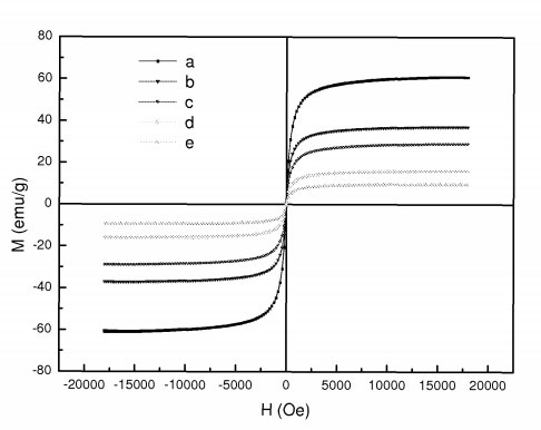 EXPERIMENTOS - CSIC PATENTE EXPERIMENTOS - CSIC PATENTE