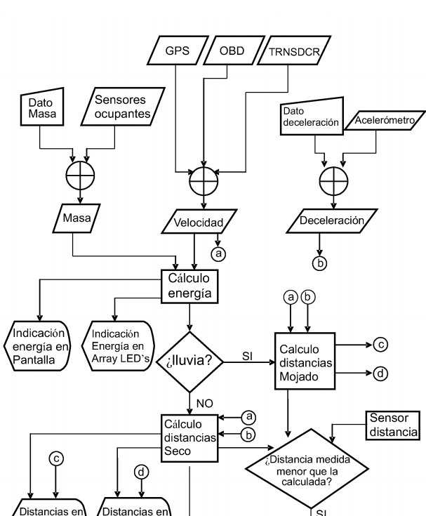 experimentos - sistemas de informacion a conductores experimentos - sistemas de informacion a conductores