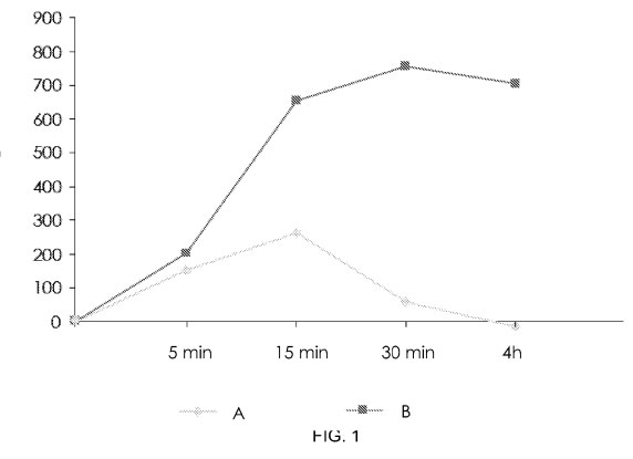 EXPERIMENTOS - REGENERACION TISULAR EXPERIMENTOS - REGENERACION TISULAR